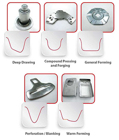 Stamtec Servo Stamping Press profile examples